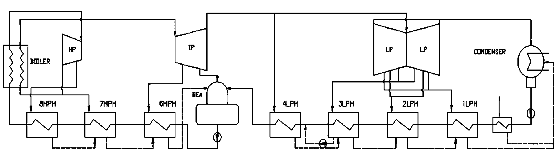 On-line monitoring method for heat rate of steam turbine on basis of soft measurement technology