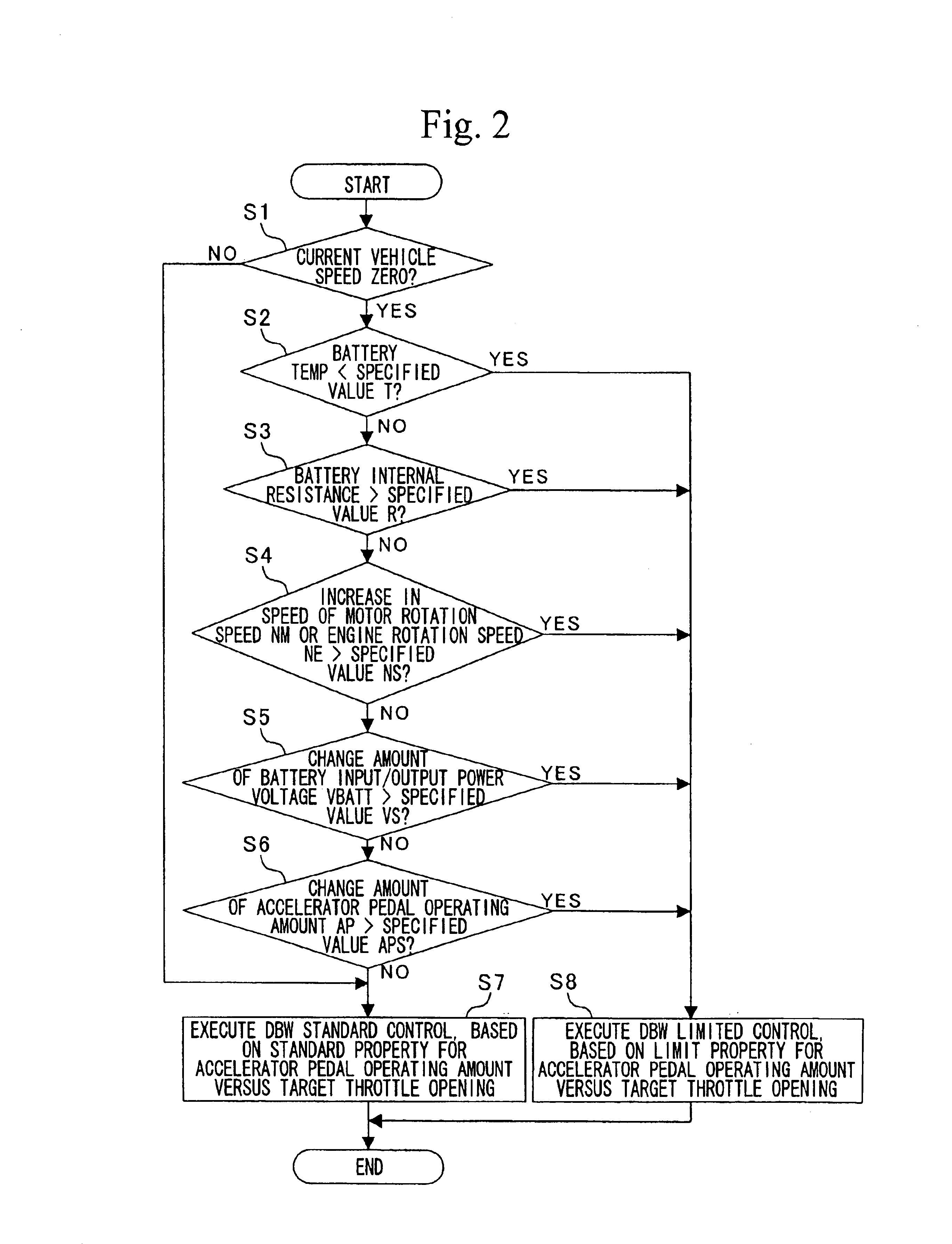 Control apparatus for hybrid vehicle