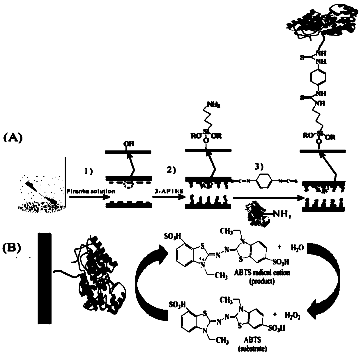 A method for detecting hydrogen peroxide based on solid-state nanopores