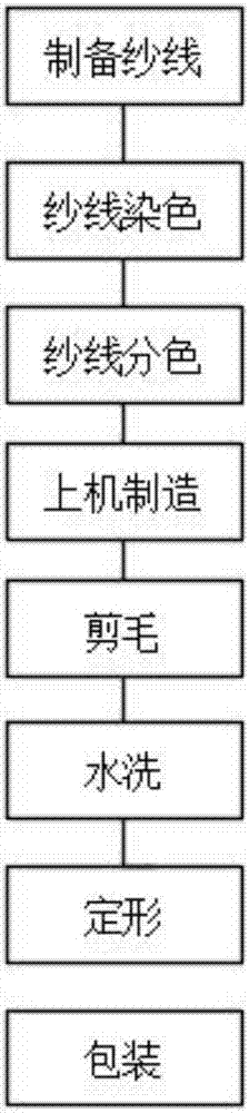 Processing method of sun-proof and flame-retardant seat fabric