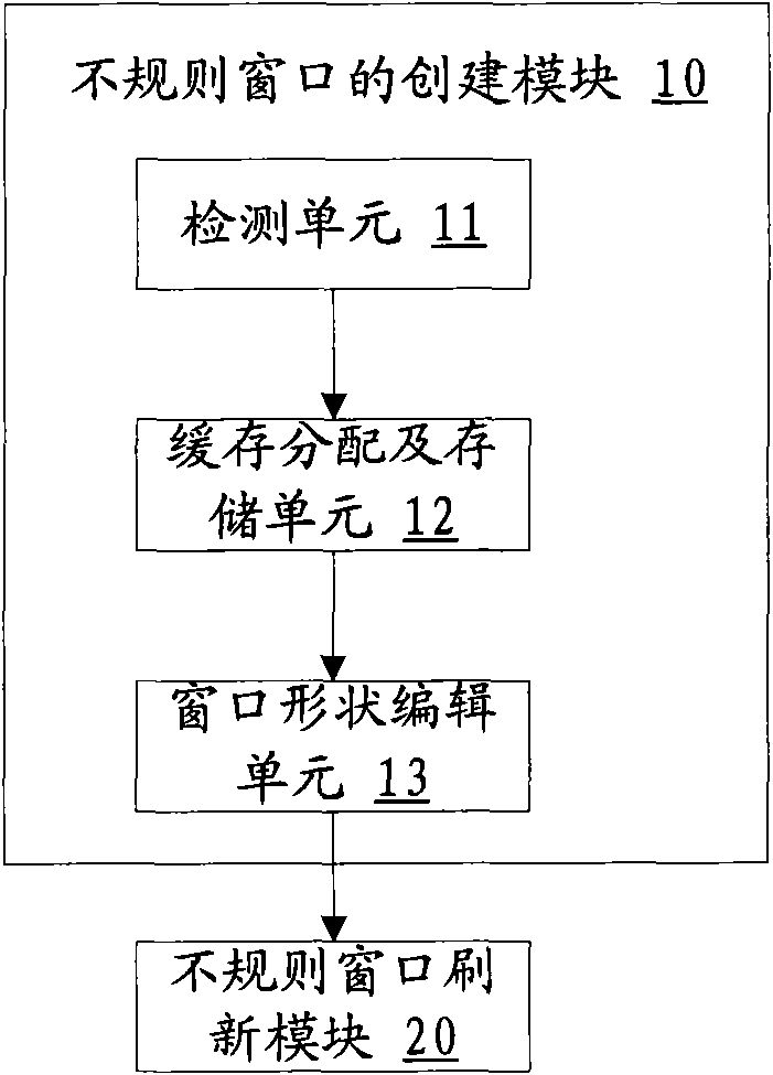 Realization method of irregular window and mobile handheld device