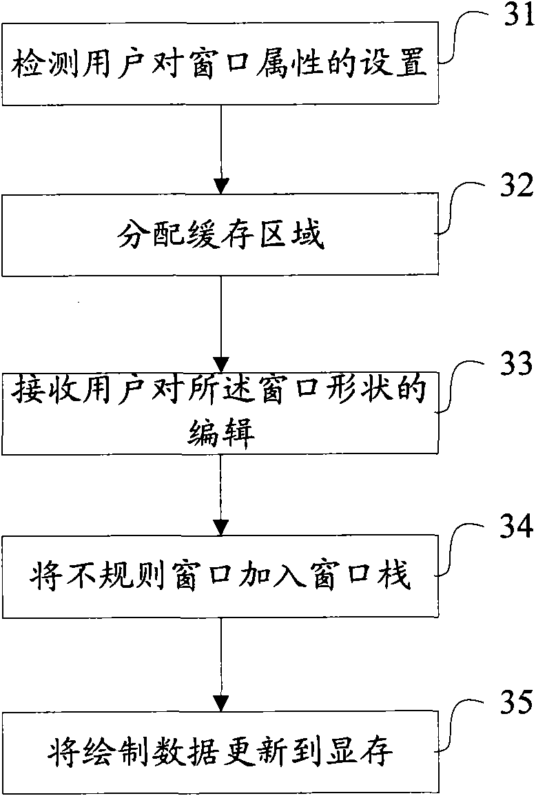 Realization method of irregular window and mobile handheld device