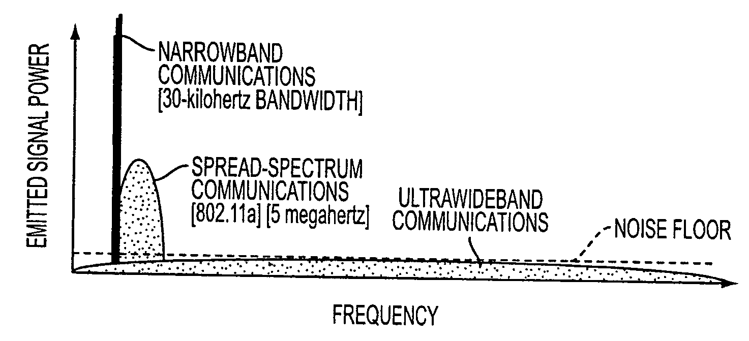 Synchronization code methods