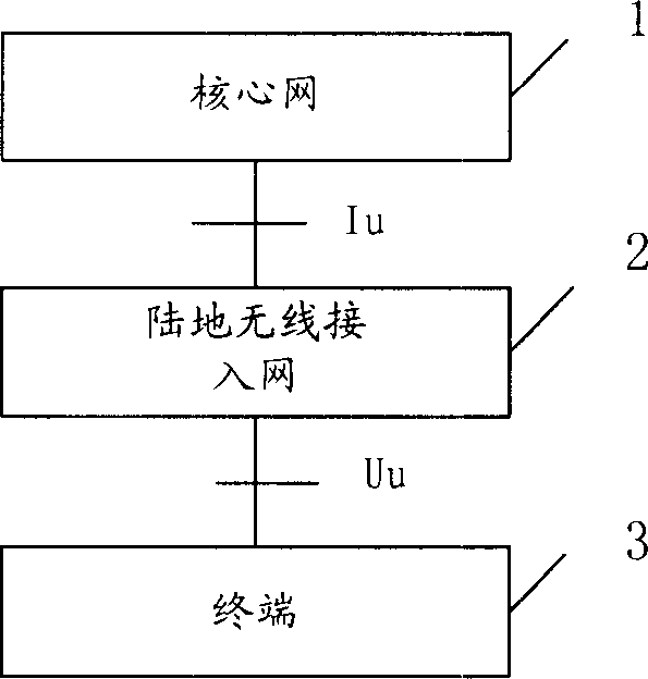 Method for preventing send buffer overflow of radio link control layer