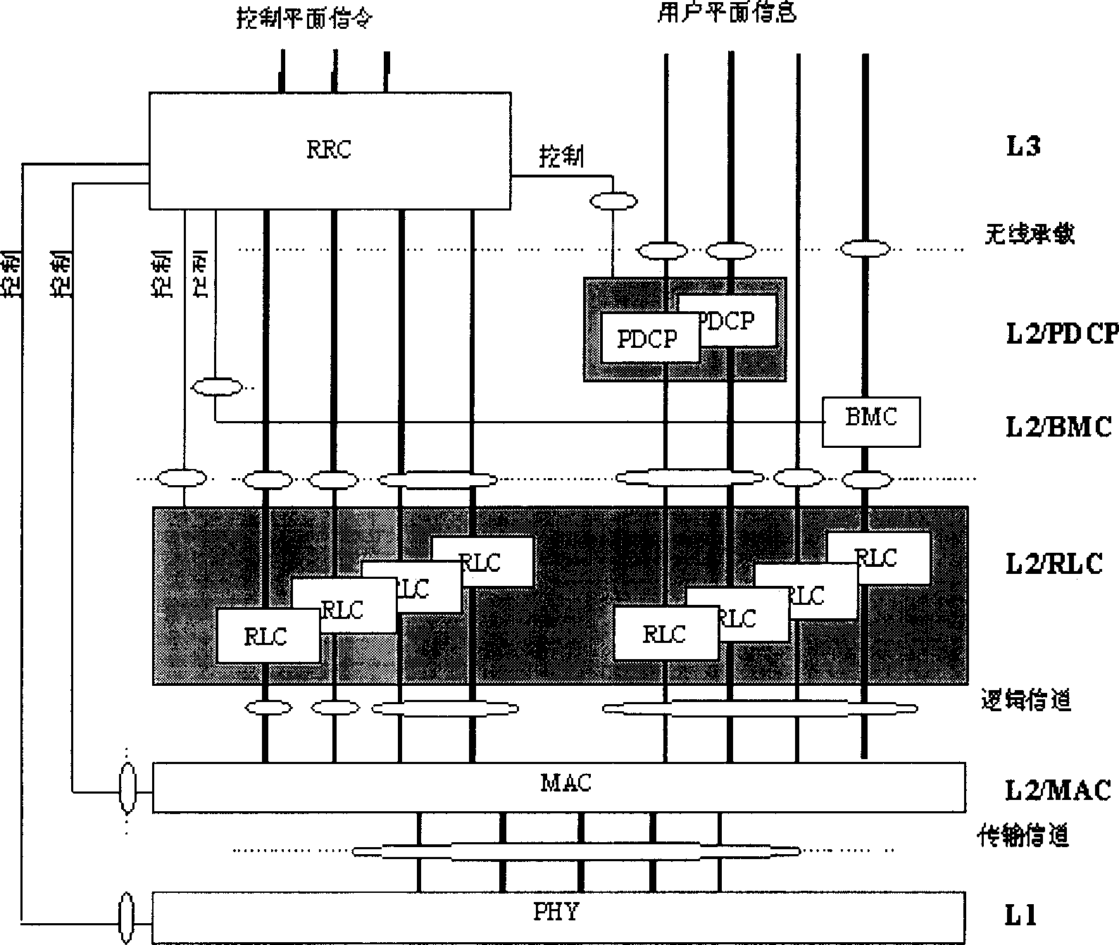 Method for preventing send buffer overflow of radio link control layer