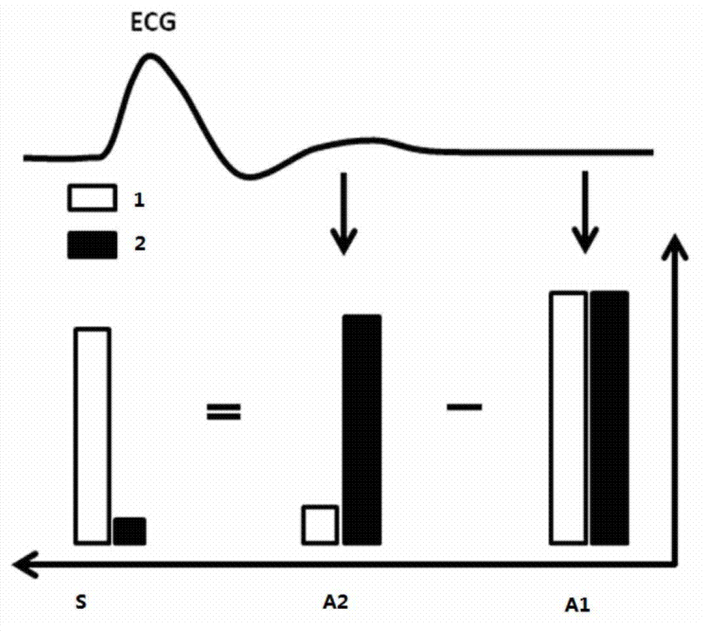 Magnetic resonance angiography method and magnetic resonance angiography system