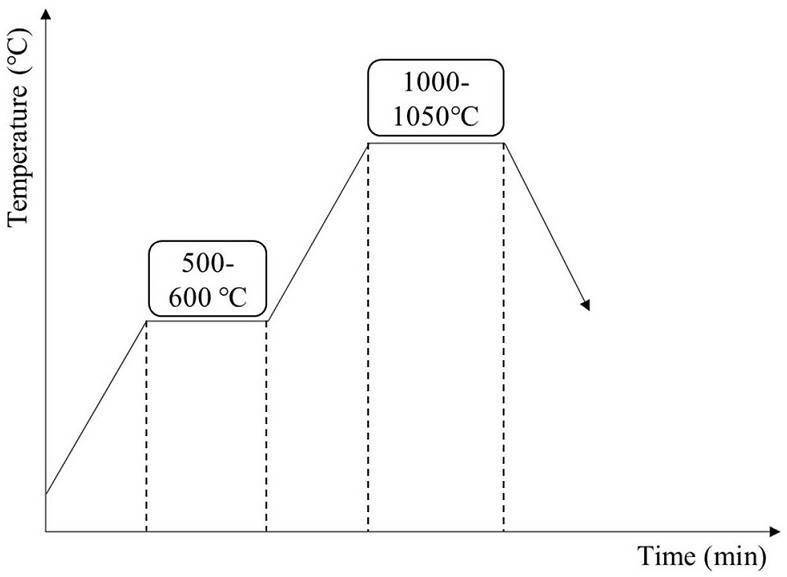 Method for preparing graphene on surface of copper powder