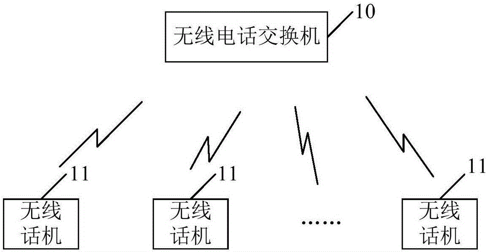 Telephone configuration method and system