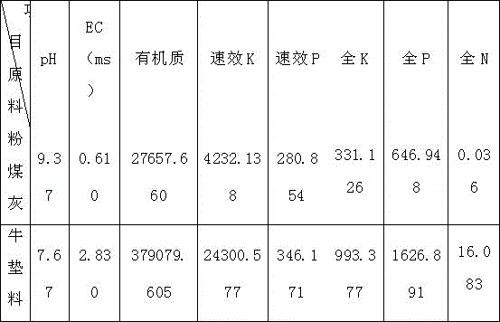 Formula and preparing method of novel slightly-alkaline vegetable seedling culture matrix