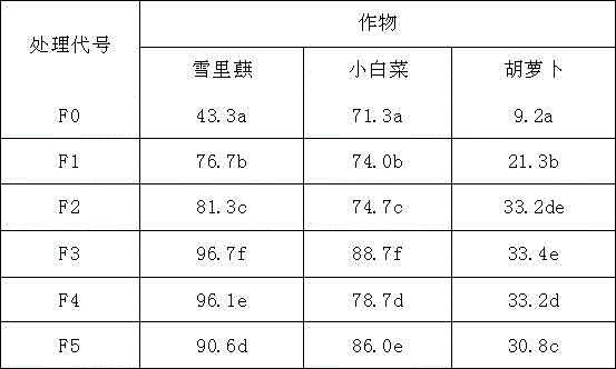 Formula and preparing method of novel slightly-alkaline vegetable seedling culture matrix