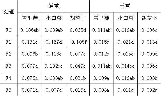 Formula and preparing method of novel slightly-alkaline vegetable seedling culture matrix