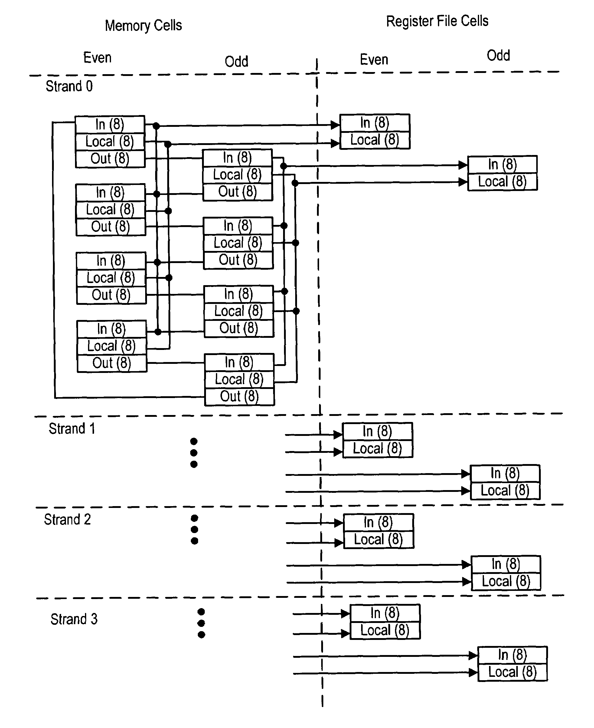 Versatile register file design for a multi-threaded processor utilizing different modes and register windows