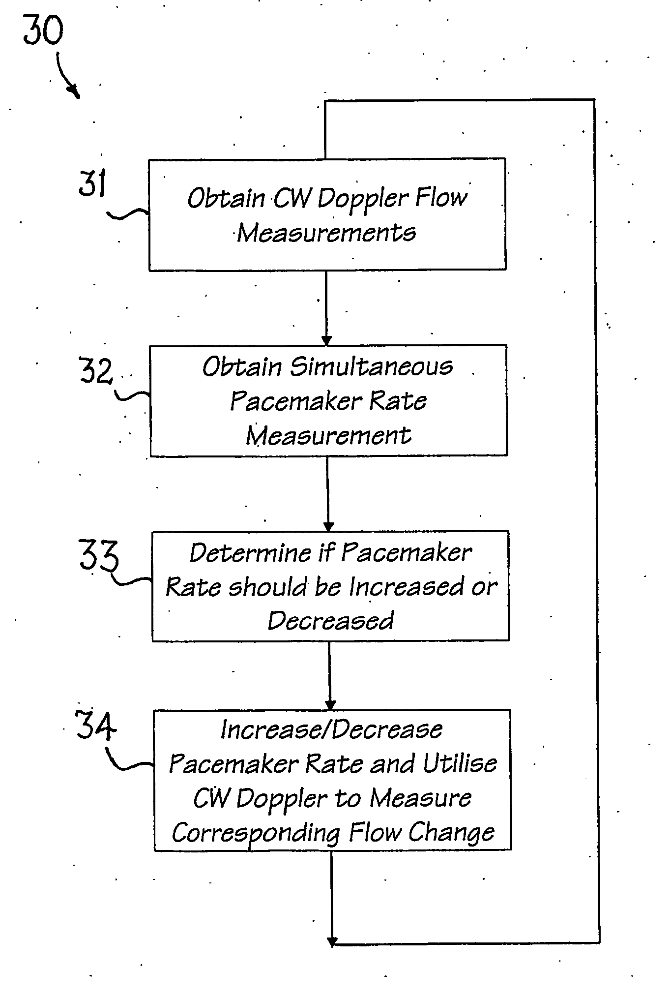 Pacemaker evaluation method and apparatus