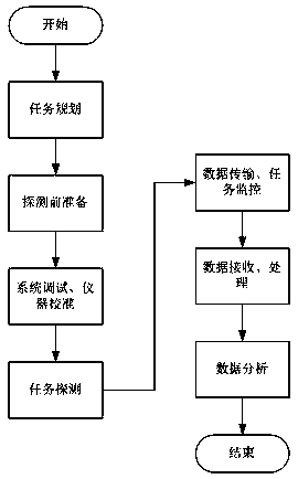 Airborne aerosol particle vertical observation system based on unmanned aerial vehicle, and airborne aerosol particle vertical observation sampling method