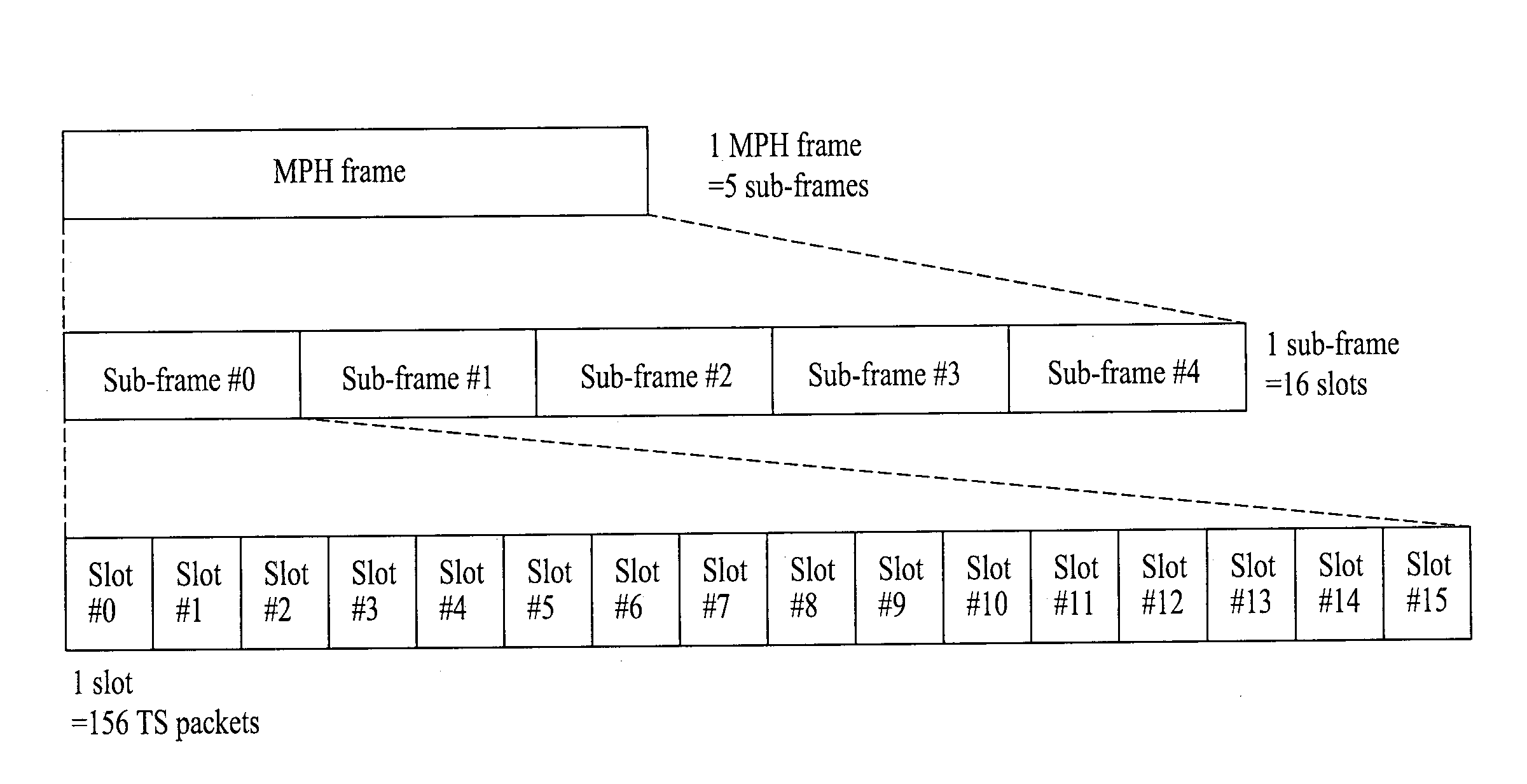 Digital broadcasting system and data processing method