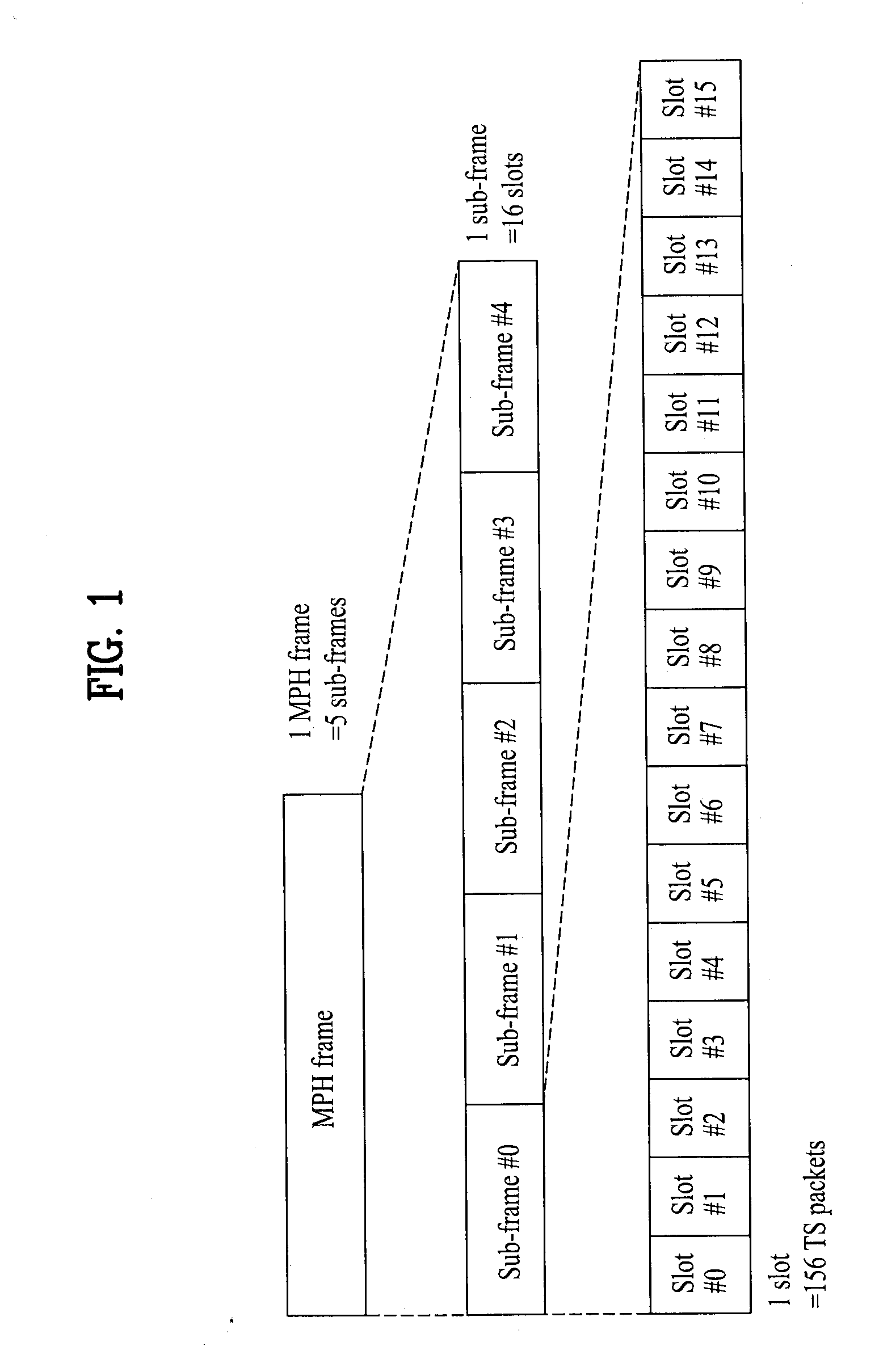 Digital broadcasting system and data processing method