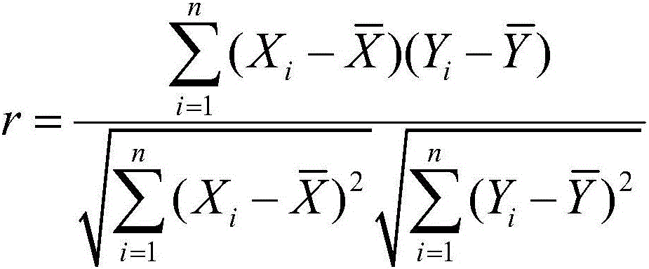 Dynamic management method for water resource development and utilization control red line