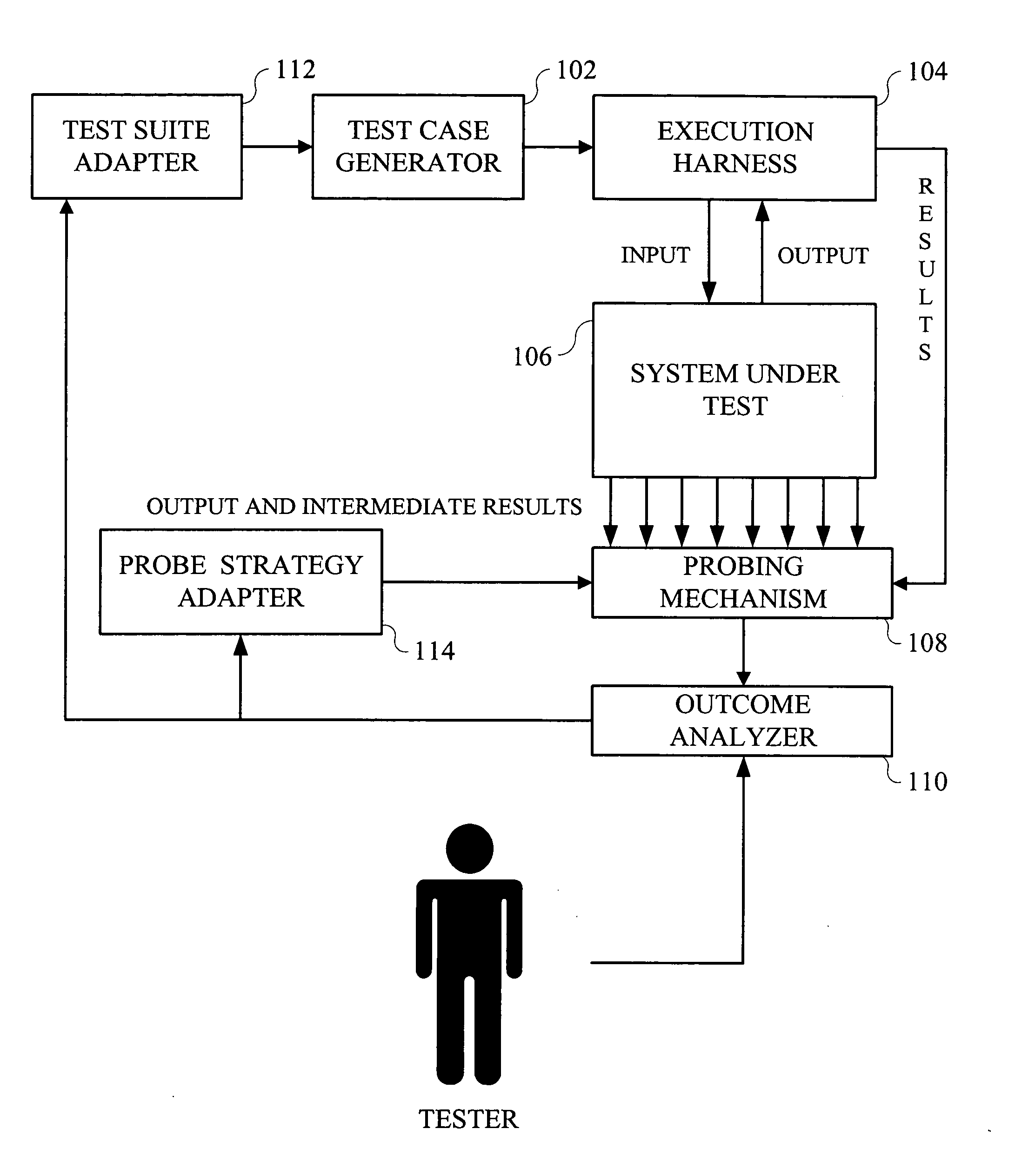 Methods and apparatus for adaptive problem determination in distributed service-based applications