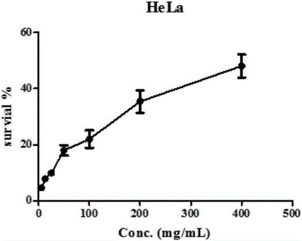 Application of mauremys mutica polypeptide mixture and antitumor drug