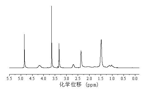 Antibacterial nano silver modified polymeric micelle and preparation method thereof