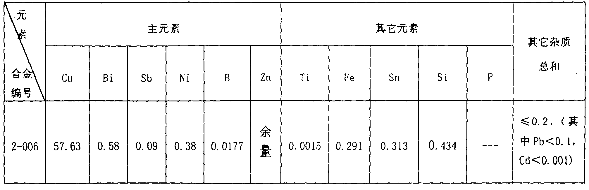 Ecological environmental-protection lead-free free-cutting low antimony bismuth brass alloy and its manufacturing method