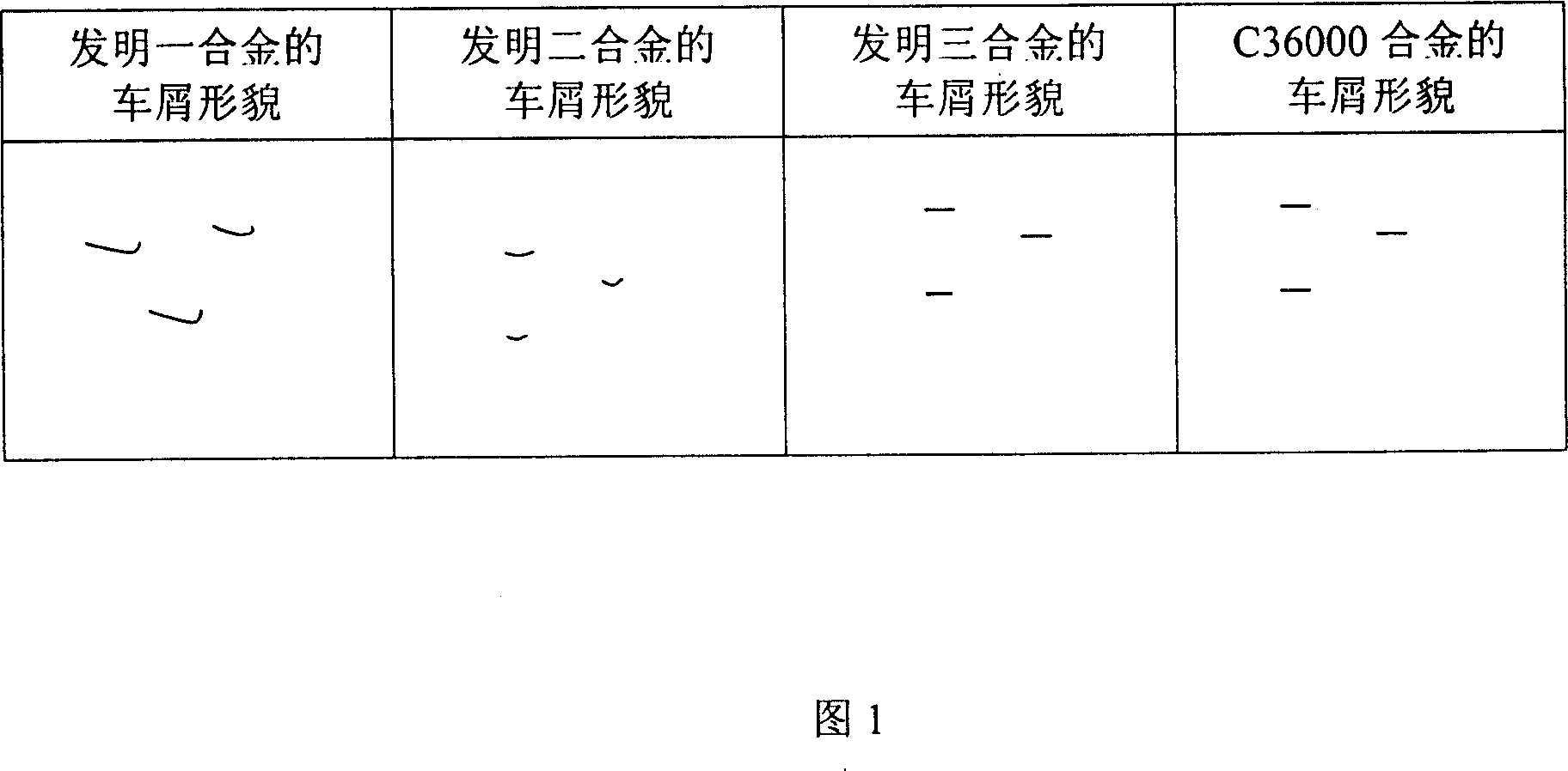 Ecological environmental-protection lead-free free-cutting low antimony bismuth brass alloy and its manufacturing method