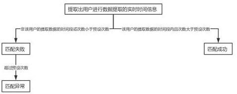 Computer data protection system based on identity authentication