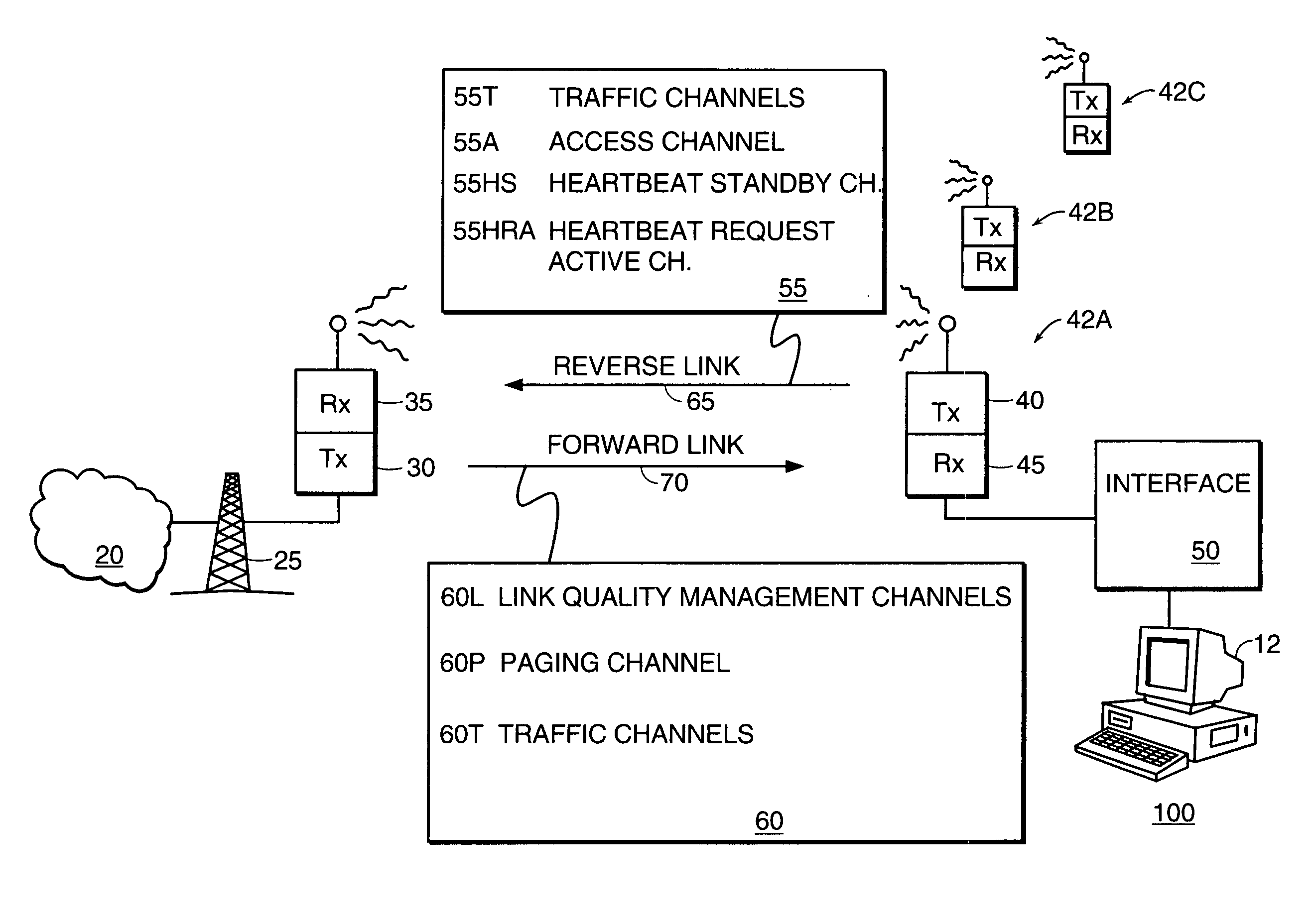 Maintenance link using active/standby request channels