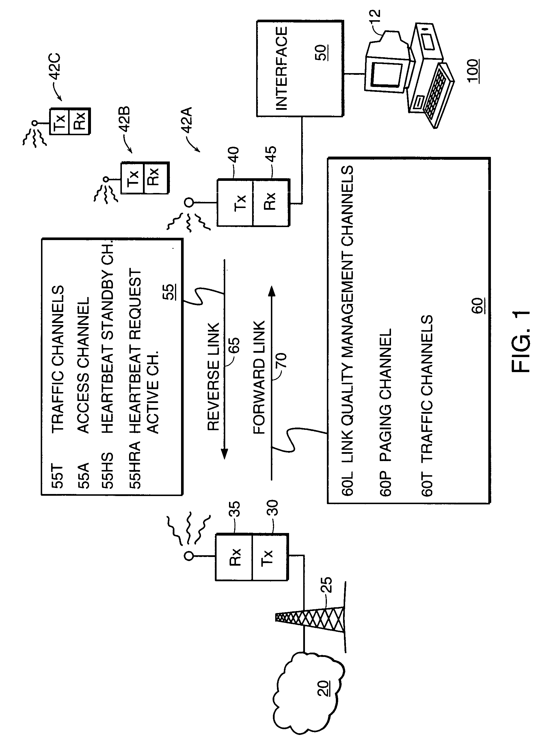 Maintenance link using active/standby request channels