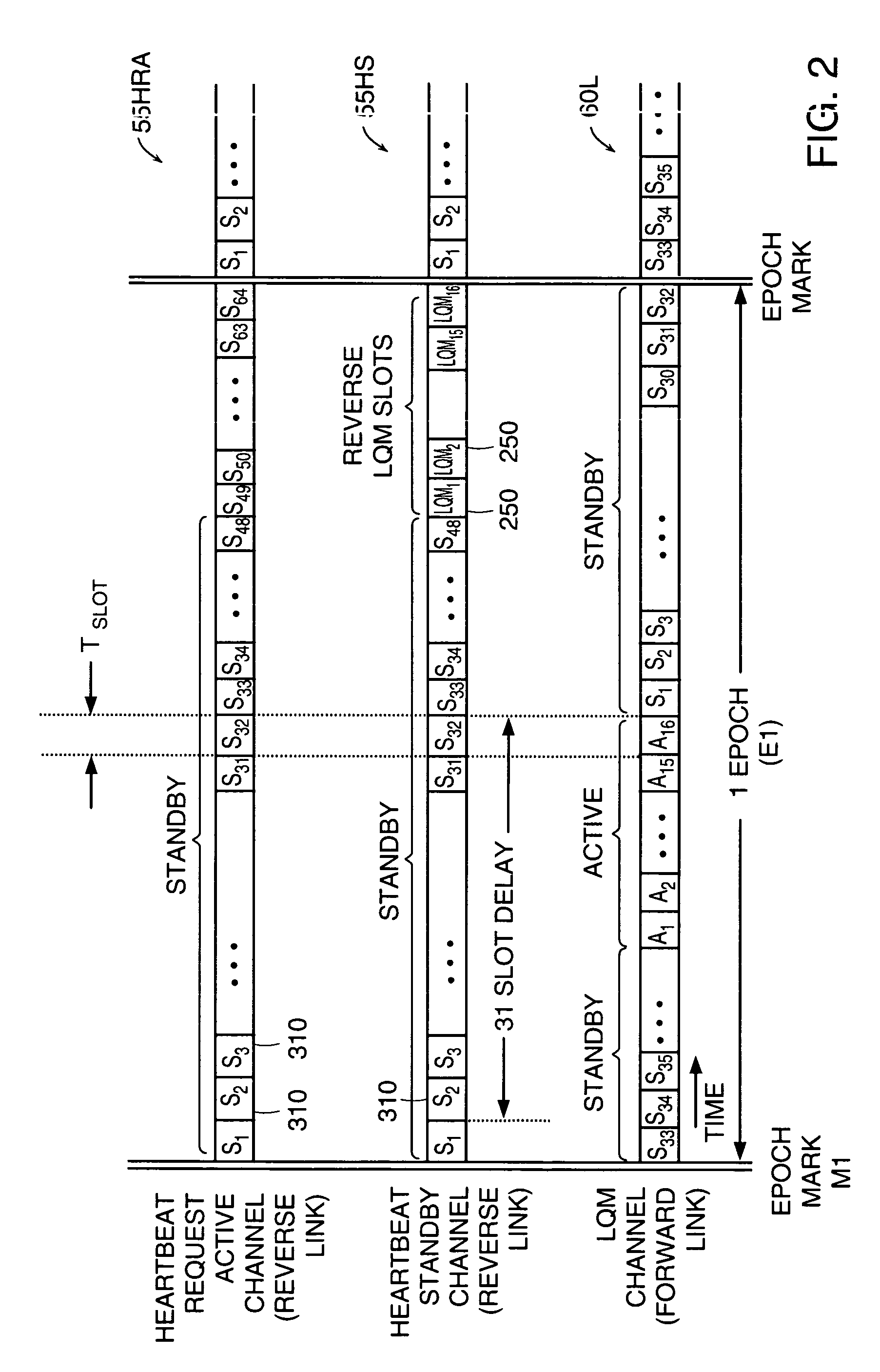 Maintenance link using active/standby request channels