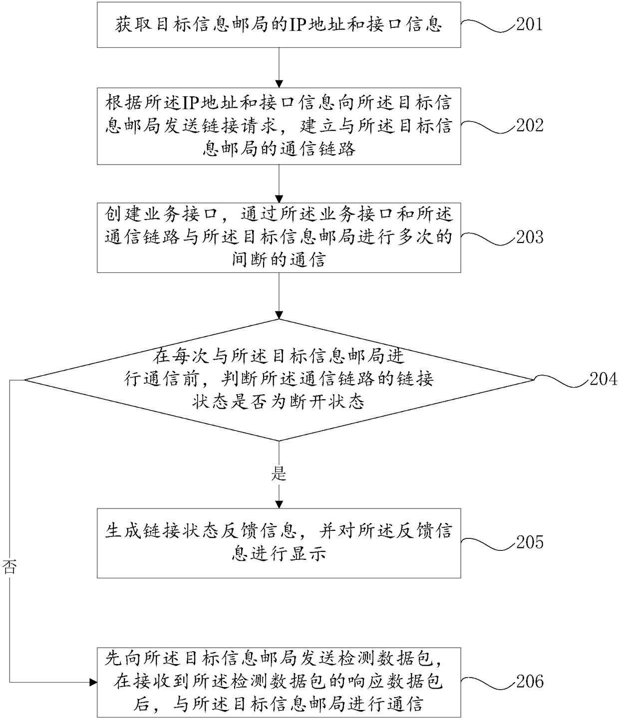 Man-machine interface communication method and man-machine interface communication system used for narrow band Internet of Things(NB-IoT)