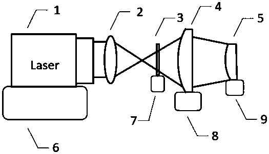 Mixed compensating type subaperture spliced surface shape detection method