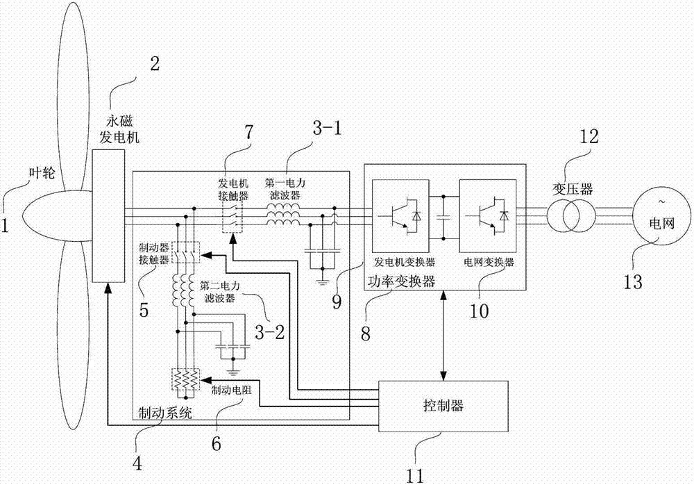 Braking equipment for generator