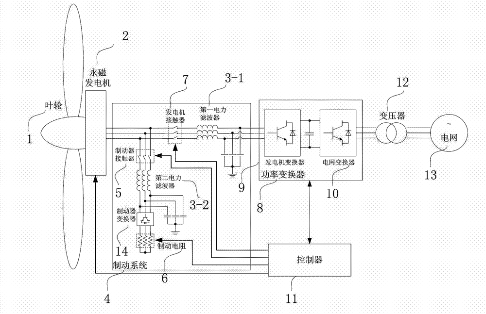 Braking equipment for generator