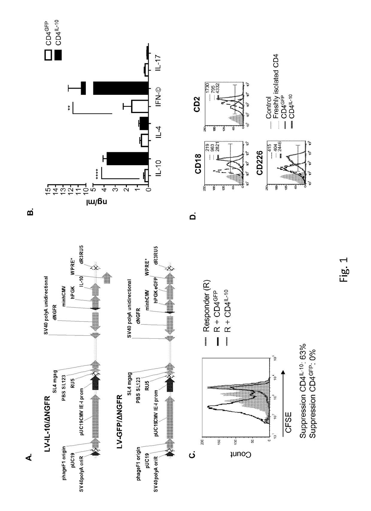 Il-10-producing cd4+ t cells and uses thereof