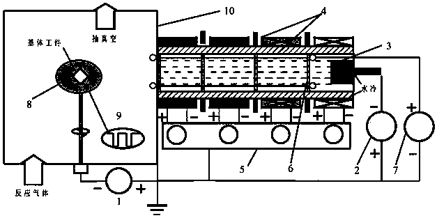 Multistage Magnetic Field Arc Ion Plating Method for Positive Porous Baffle Lined with Positive Bias