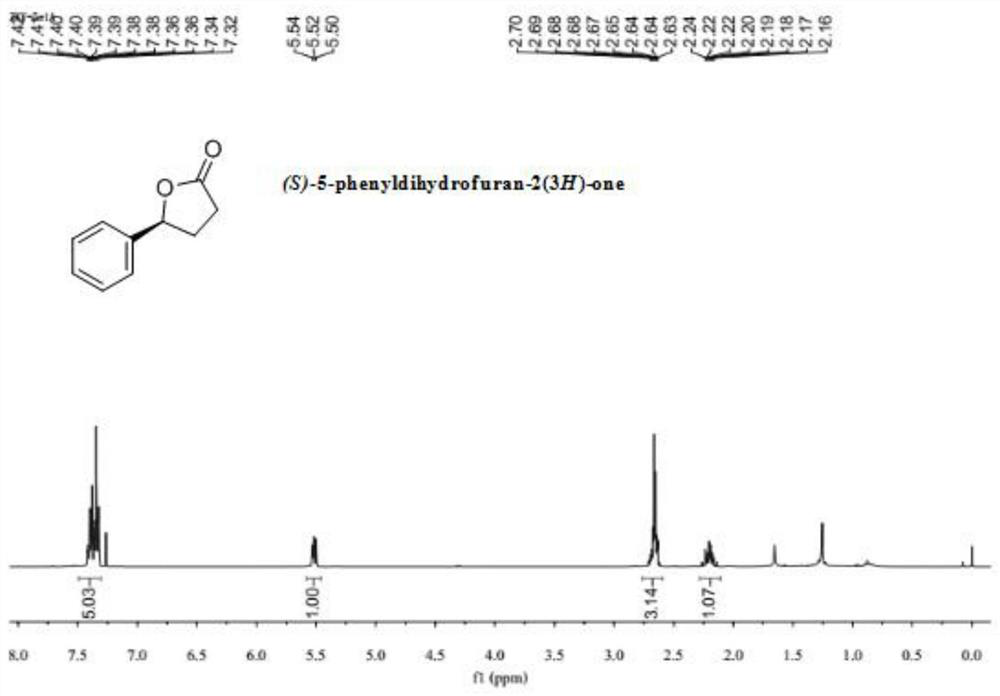 Method for asymmetrically synthesizing dihydrofuran-2-(3H)-one compound under catalysis of nickel