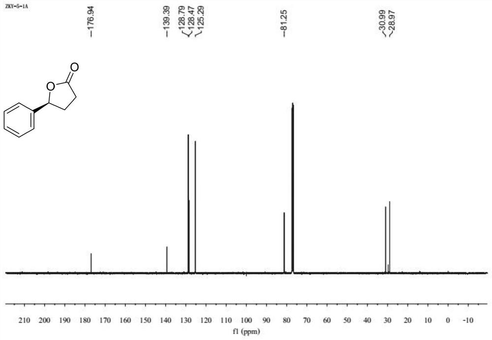 Method for asymmetrically synthesizing dihydrofuran-2-(3H)-one compound under catalysis of nickel