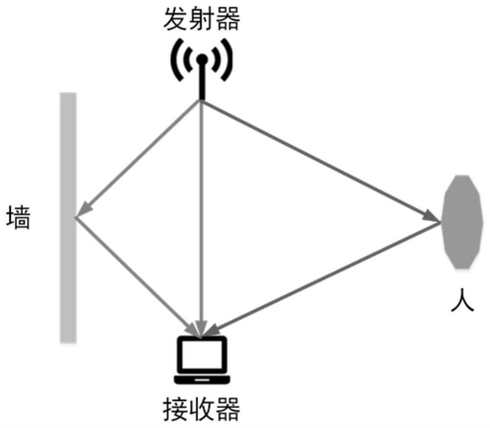 A non-contact breathing detection method and device