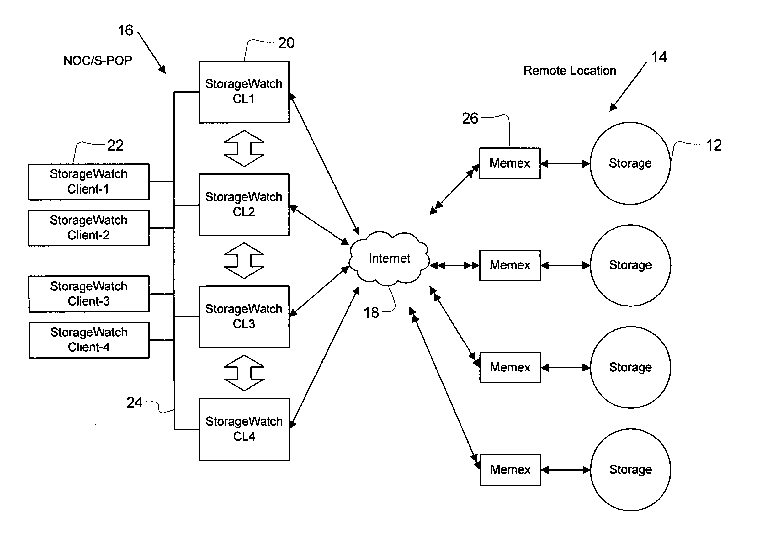 Real time data storage monitoring and administration