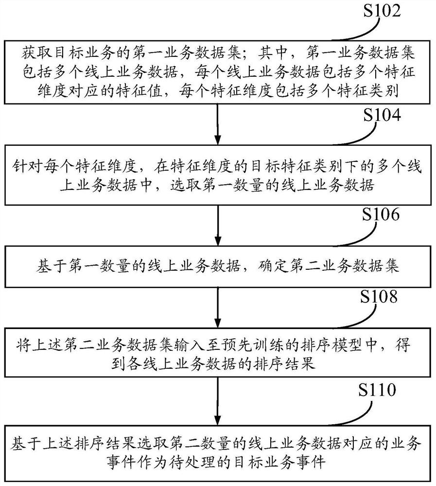 Data sorting method and device