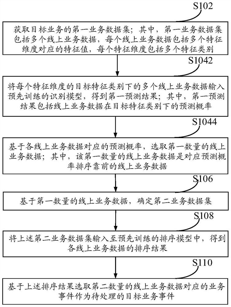 Data sorting method and device