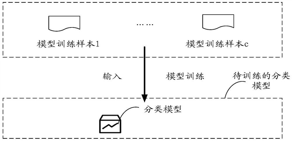 Data sorting method and device