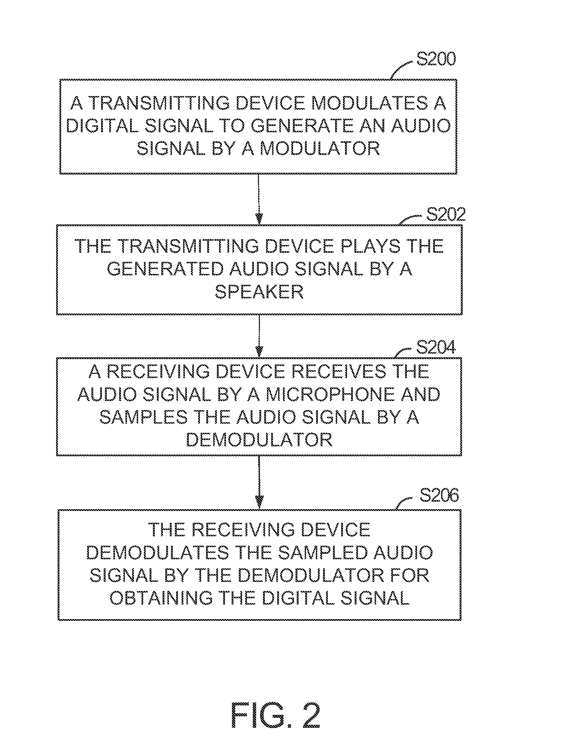 Method and system for implementing near field communication