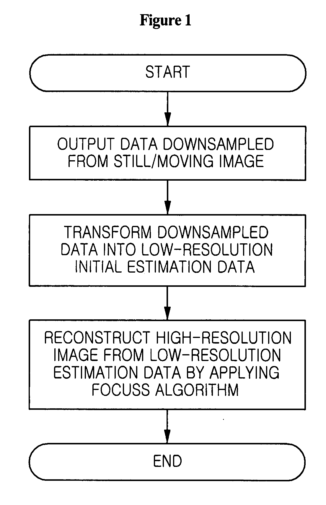 Method for super-resolution reconstruction using focal underdetermined system solver algorithm