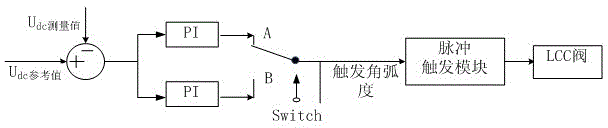 Topology structure and start-up method of hybrid direct current transmission system based on polarity switching