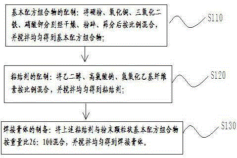 A kind of paste without self-breeding high heat automatic welding carbon steel type metal and its preparation method and use method