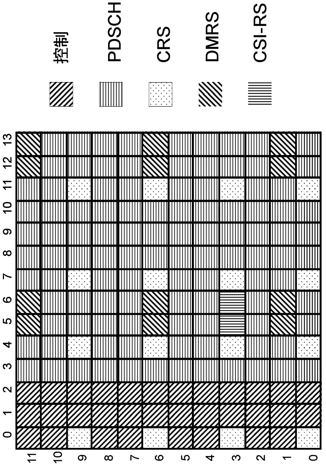 Select transmission mode based on radio conditions