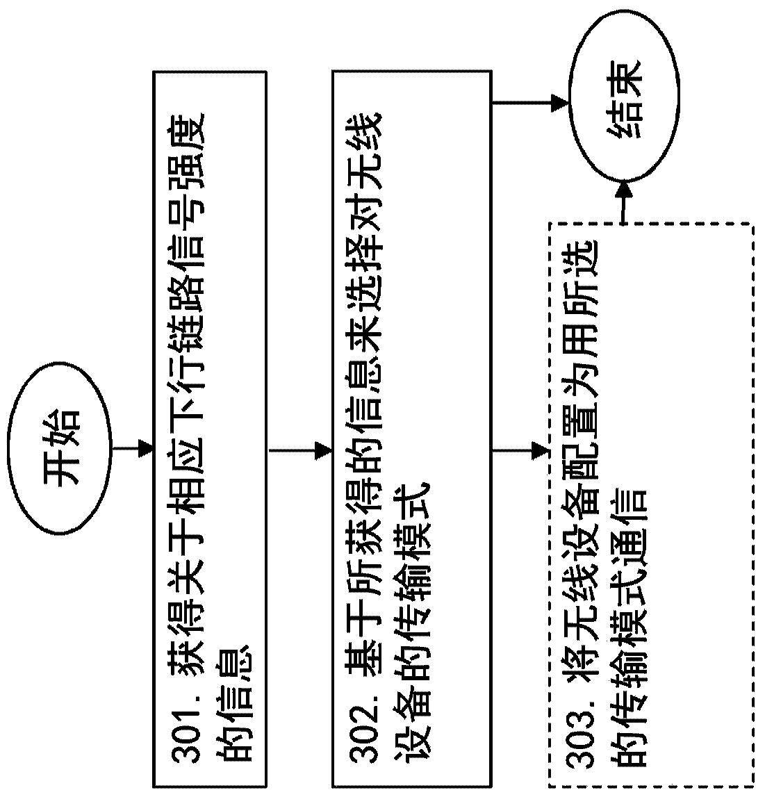 Select transmission mode based on radio conditions