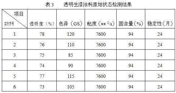 Method for preparing transparent raw lacquer coating